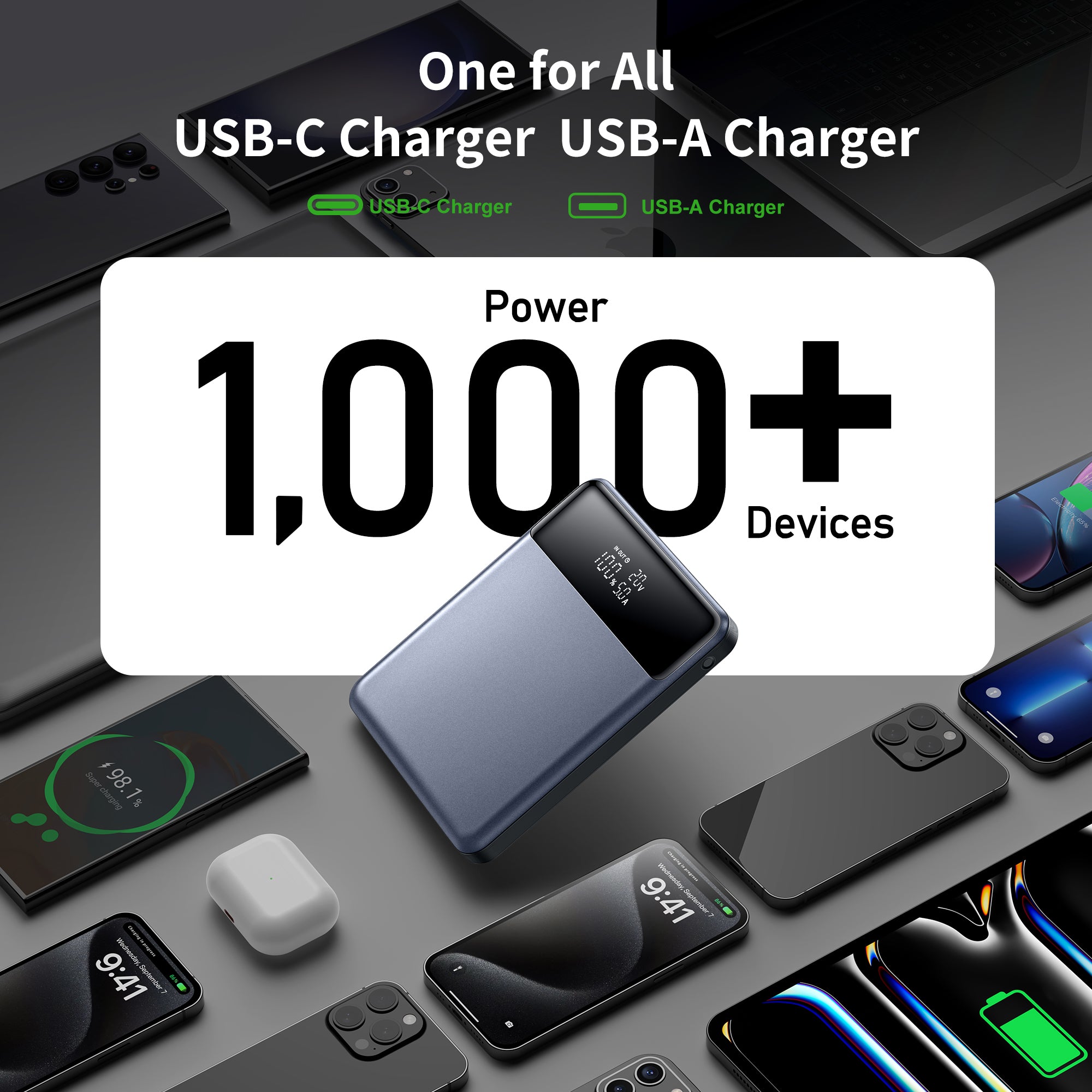 GUSGU Power Go P110 20,000mAH Portable Slim Power Bank, 110W Max Fast Charging Battery Bank, 2 USB C/USB A Port for iPhone 15/15 Plus/15 Pro/15 Pro Max, iPad, Samsung, Android